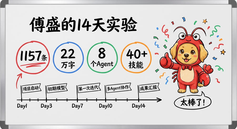14天实验数据